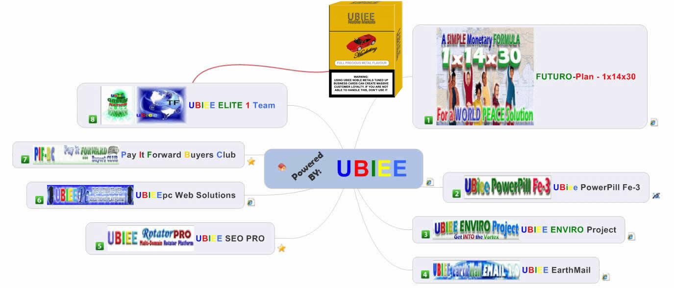 UBIEE Relationships